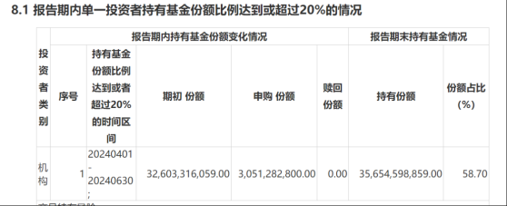 国家队买入ETF路径厘清，上半年增持重要宽基或超2500亿元