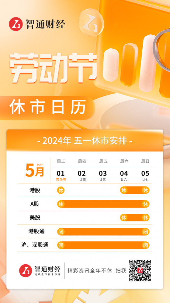 交易提示：劳动节假期来临 港股5月1日休市1天