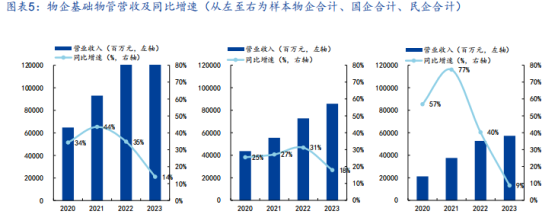 “内忧外患”之下，康桥悦生活（02205）深陷增收不增利困境