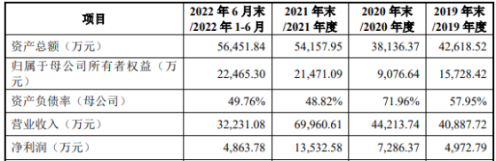 安特磁材上交所IPO“终止”  为国内永磁铁氧体材料行业领军企业