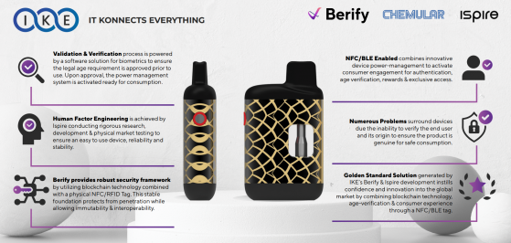 雾麻科技(ISPR.US)携手Berify及Chemular推动雾化硬件制造业的创新发展