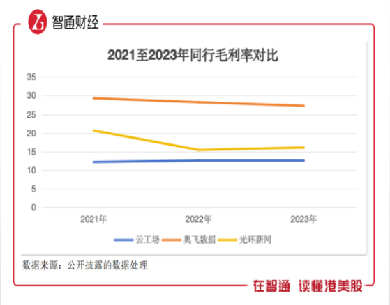 新股解读|资不抵债，云工场能否靠上市翻盘？