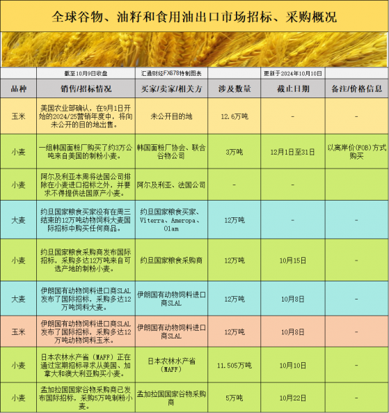 国际交易风向：全球招标频繁助推需求，美豆基差走低能否阻挡价格回升？