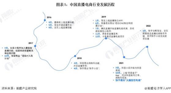 2024年中国直播电商行业市场发展现状分析 中国直播电商市场蓬勃发展【组图】