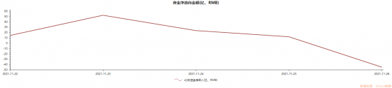 北向资金大比例增仓个股名单来了！“宁王”领衔 白酒板块获机构持续关注