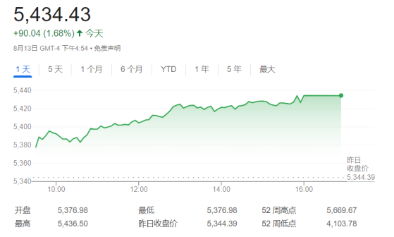 别高兴太早！知名投行：FED通胀目标只是个白日梦 美股还要跌8%