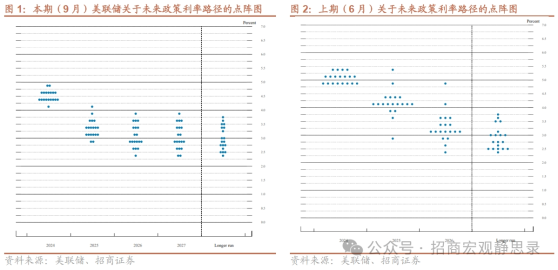 招商证券：美联储政策底牌仍有所保留 非美元货币压力暂缓