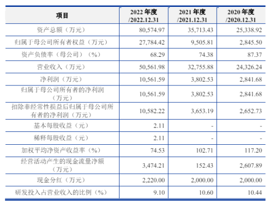 佳祺仕主板IPO“终止” 产品广泛应用于手机、笔记本电脑等产品的智能制造