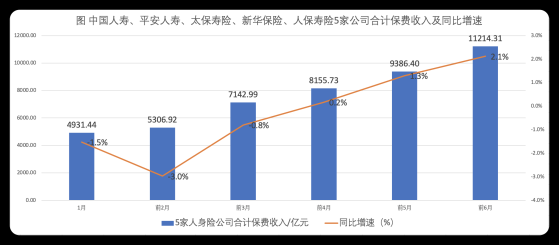 A股上市险企2024中报前瞻：新业务价值看涨 综合成本率或小幅抬升 投资收益同比改善