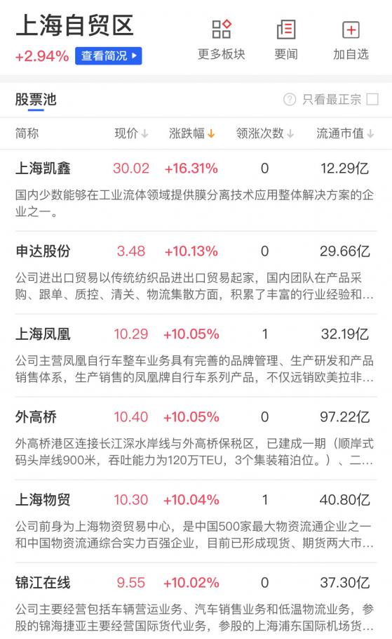 【财联社午报】三大指数冲高回落全线收跌，上海本地股与中字头概念股双双爆发