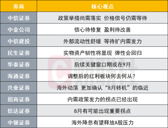 A股转机临近？投资主线有哪些？十大券商策略来了