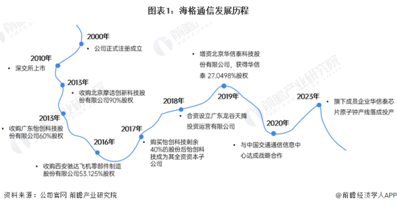 2024年中国专网通信行业龙头企业分析 海格通信无线通信全频段覆盖产品种类齐全【组图】