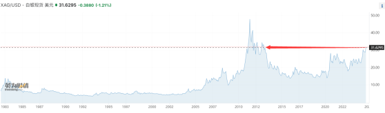12年来最闪耀光芒！属于白银的“黄金时代”正在开启？