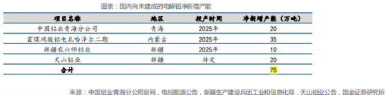 有色金属的中场时间 中国宏桥（01378）等待新一轮发令枪