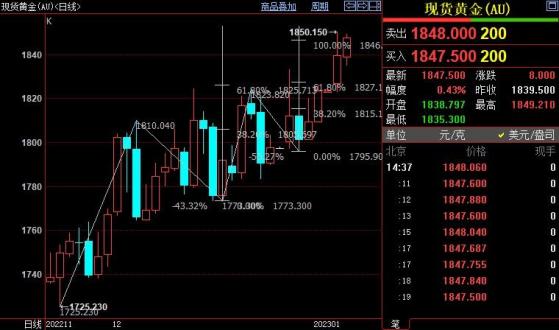 国际金价后市上看1858美元