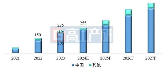 GGII：2023年全球储能锂电池出货225GWh 同比增长50%