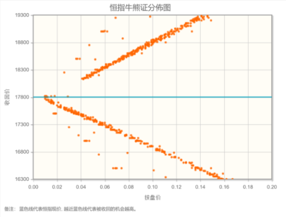 智通决策参考︱恒指再度考验年线支撑