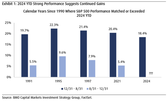 美股9月魔咒应验！投行BMO称不影响全年涨势