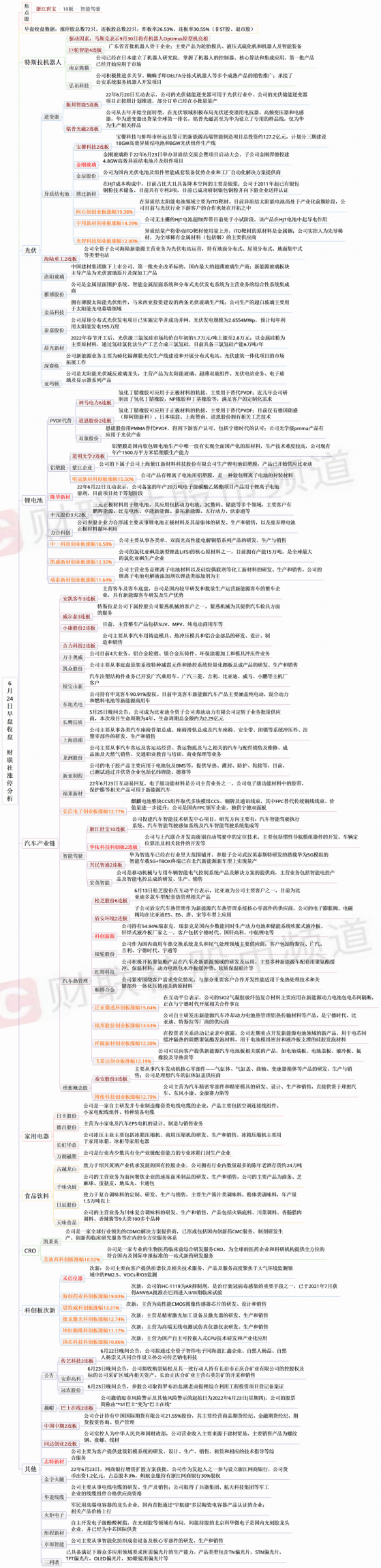 【财联社午报】创业板指涨超2%！赛道股轮动表现活跃，银行等蓝筹板块陷入调整