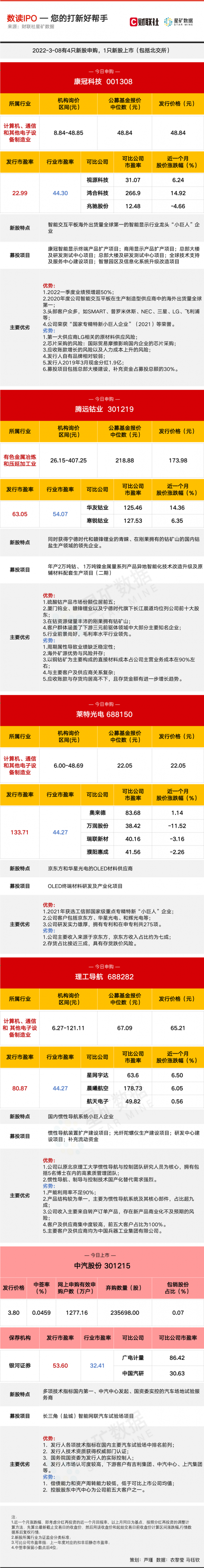 【数读IPO】获国内两大锂电龙头青睐 年内第二高价股今日申购