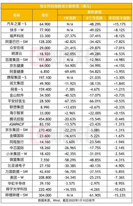 多路资金扫货港股，南水4天净买入107亿，科网巨头频繁加码回购，哪些条件正支撑恒指“转运”？