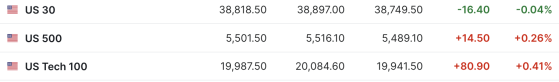 美股期指走高 英伟达盘前涨超3% | 今夜看点