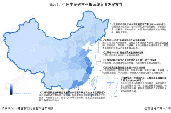 2024年中国伺服系统行业区域现状分析 以广东、江苏为代表的东部沿海地区发展潜力较大