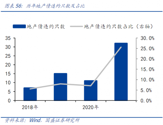 行业信用危机下，碧桂园(02007)为何能成功抵御冲击?