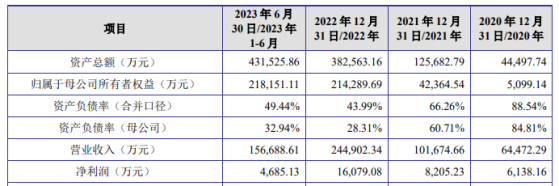 祥邦科技深交所IPO终止 从事光伏封装胶膜研发、生产和销售