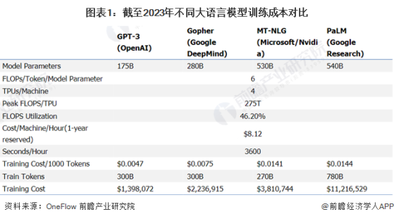 【投资视角】启示2024：中国大型语言模型投融资及兼并重组分析(附投融资汇总、产业基金和兼并重组等)