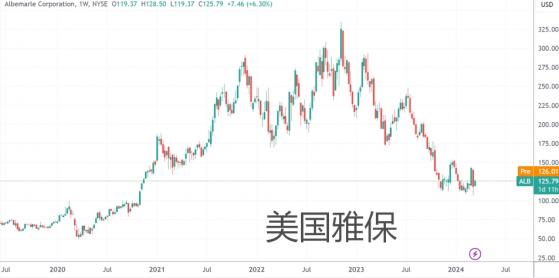 国际大行齐步下调产能预期 锂矿股空头的风险开始显现