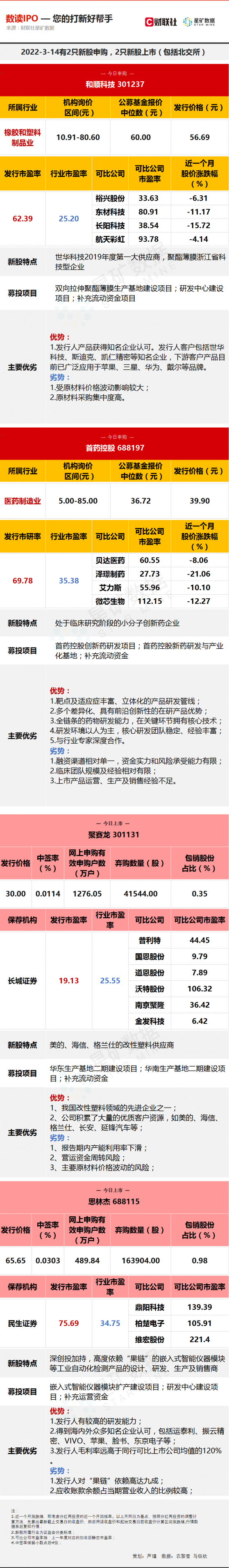 【数读IPO】又一细分领域龙头今日申购 机构：将充分受益光伏产业快速发展