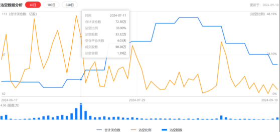 靠默沙东BD撑起业绩和股价，“退货”也难阻科伦博泰生物-B(06990)估值向上？