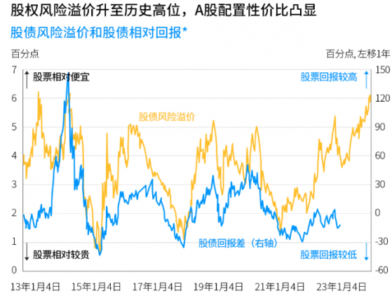 摩根资管：中国核心资产或迎极佳配置时点 A股整体估值有望得到一定修复