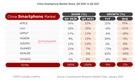 CINNO Research：2021年中国市场智能手机销量约3.14亿部 OPPO稳居第一