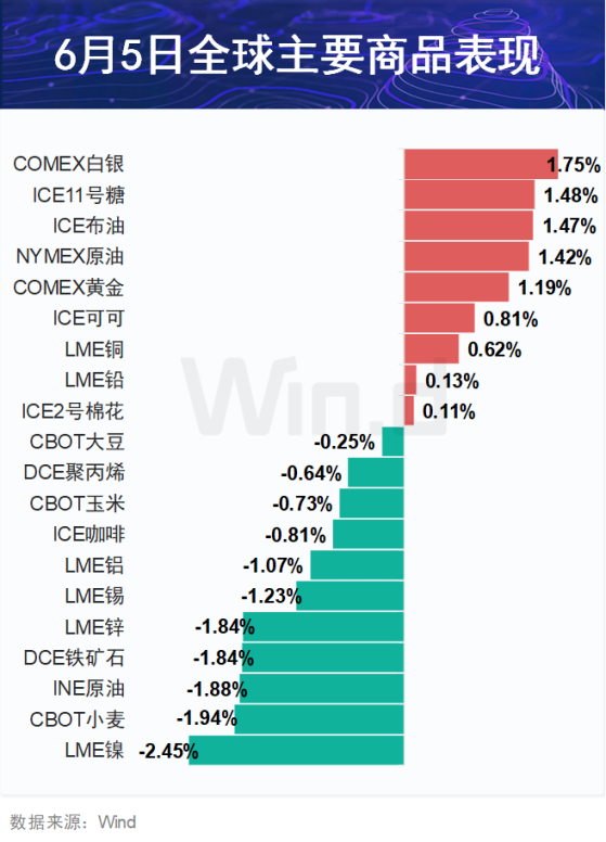 期市盘前早参 | 大宗商品走牛CTA加速布局，年内主观CTA收益均值达5.14%