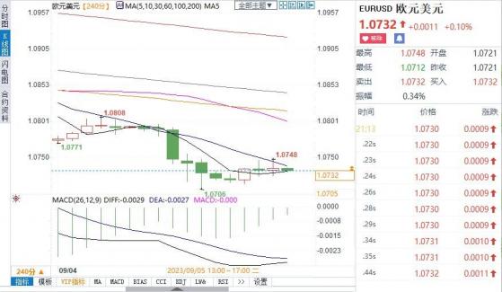 欧洲央行利率路径“迷雾不散”管委卡兹米尔：应在9月加息