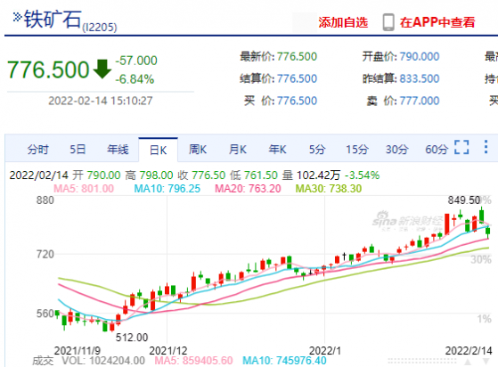 发改委连谈铁矿石价格 市场到底发生了什么？价格如何走？