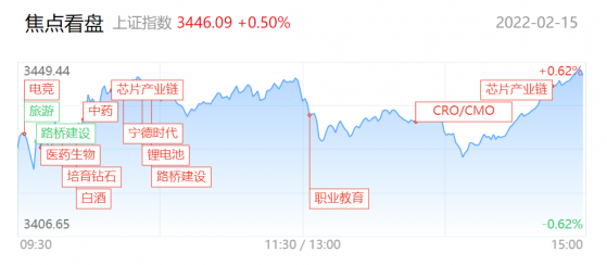 【每日收评】超跌赛道股迎反弹，市场风格开始切换了？券商：依旧在“稳增长型”的春季行情里