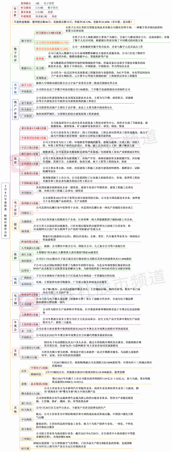 【财联社午报】创业板指跌超4%！CRO、锂电赛道大跌，旅游、煤炭板块涨幅居前