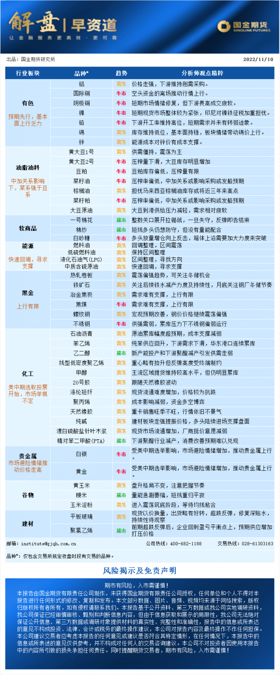 国金期货早盘提示：贵金属延续上涨势头