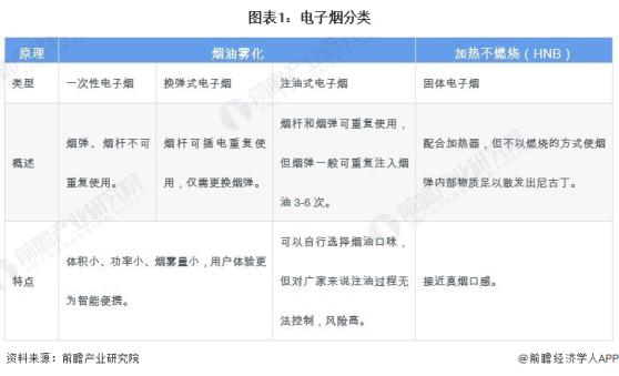 预见2024：《2024年中国电子烟行业全景图谱》(附市场规模、竞争格局和发展前景等)