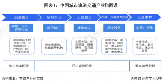 预见2024：《2024年中国城市轨道交通产业全景图谱》(附市场现状、竞争格局和发展趋势等)