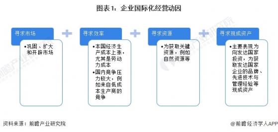 2024年中国储能电池企业国际市场竞争参与状况分析 中国储能电池厂商国际竞争力持续提升【组图】