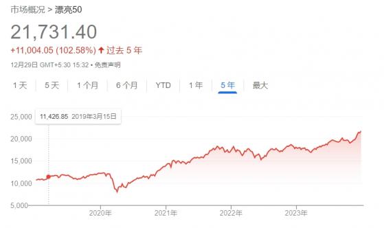 印度股市创下八年连涨纪录 市值突破4万亿美元