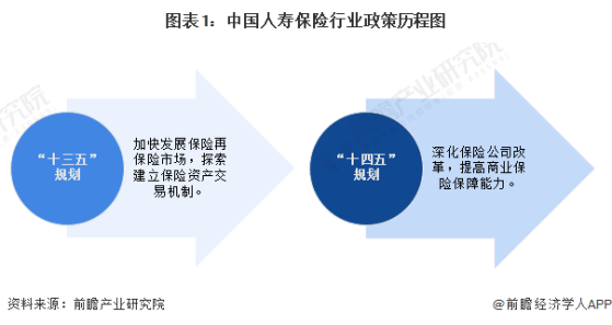 重磅！2024年中国及31省市人寿保险行业政策汇总及解读（全）各地注重提升寿险对外开放水平