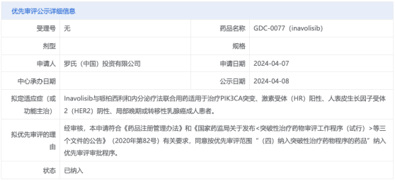 罗氏(RHHBY.US)Inavolisib在美上市申请获FDA优先审评