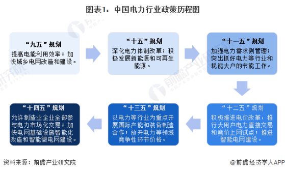 重磅！2024年中国及31省市电力行业政策汇总及解读（全）政府对电力事业的发展规划不断升级