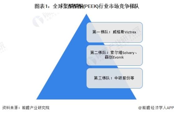 【行业深度】洞察2024：中国PEEK材料行业竞争格局及市场份额(附市场集中度、企业竞争力评价等)