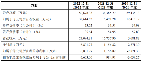 海纳医药深交所IPO终止 公司主要业务包括医药研发服务、自持品种销售两大类